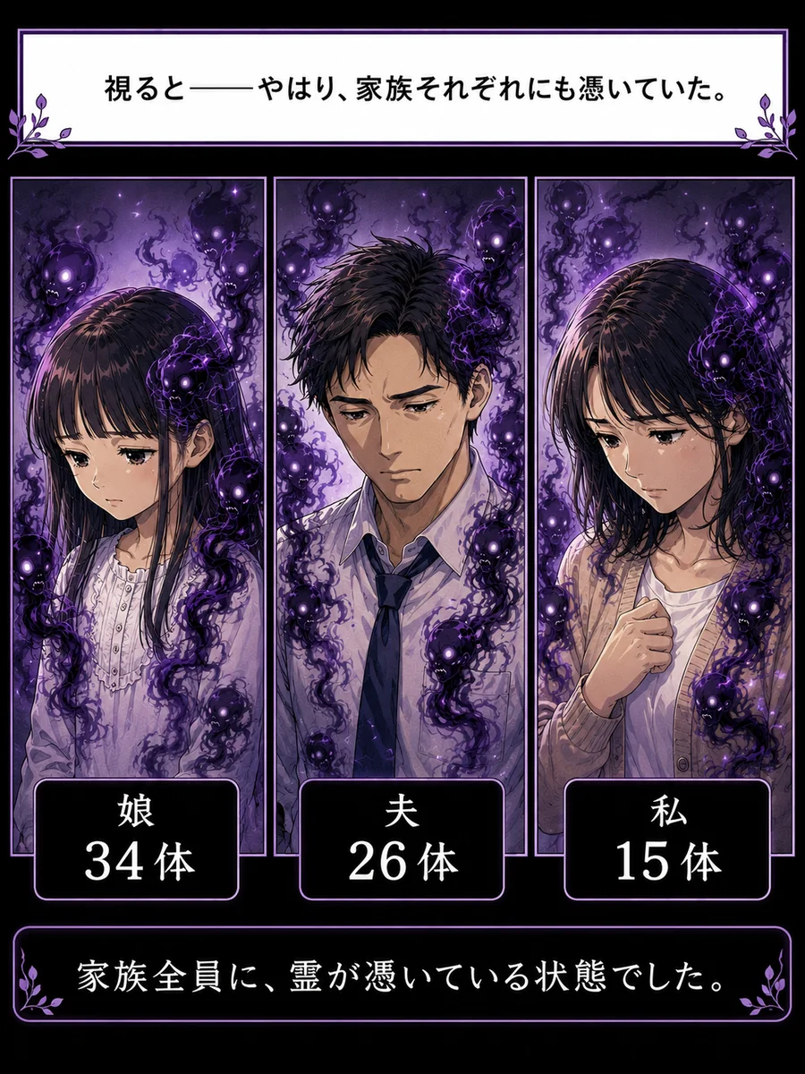 家族診断